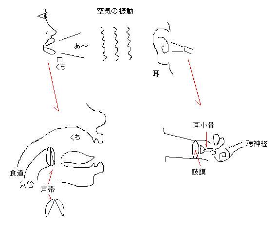 ステレオとモノラル