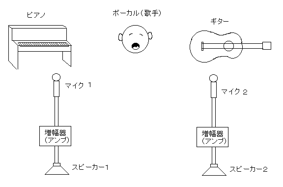 ステレオとモノラル